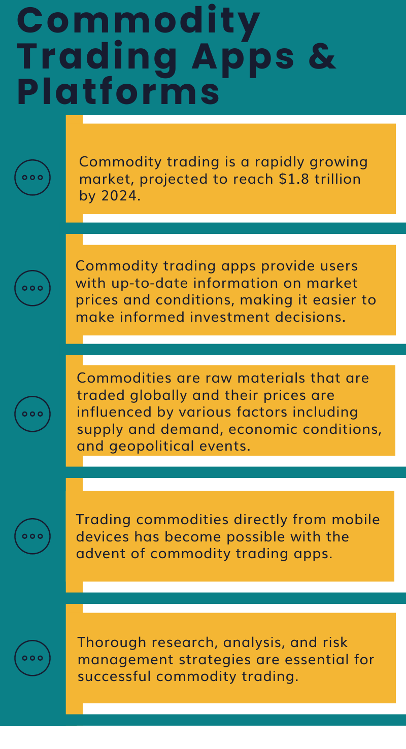 commodity trading apps and platforms